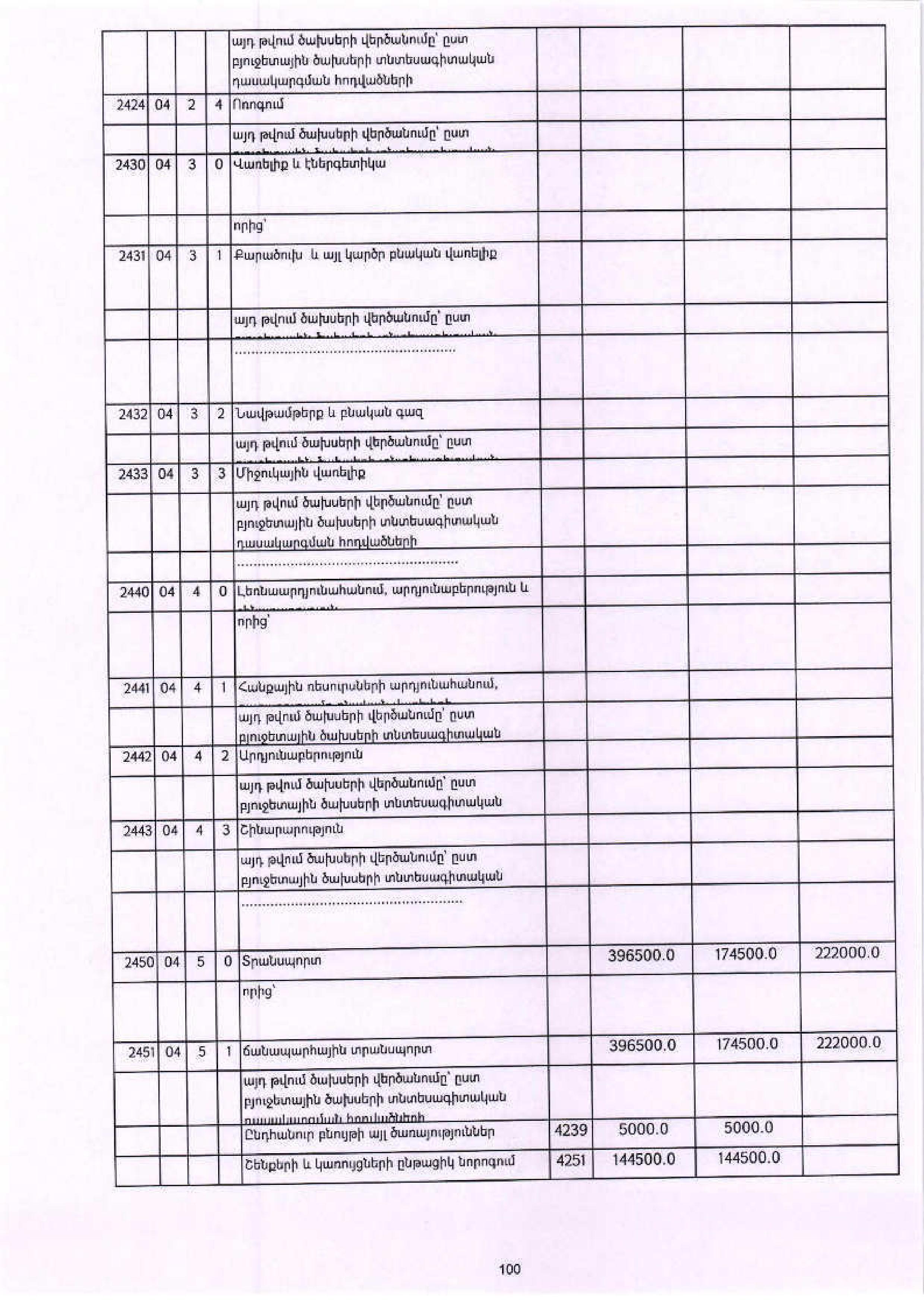 budget-page-102