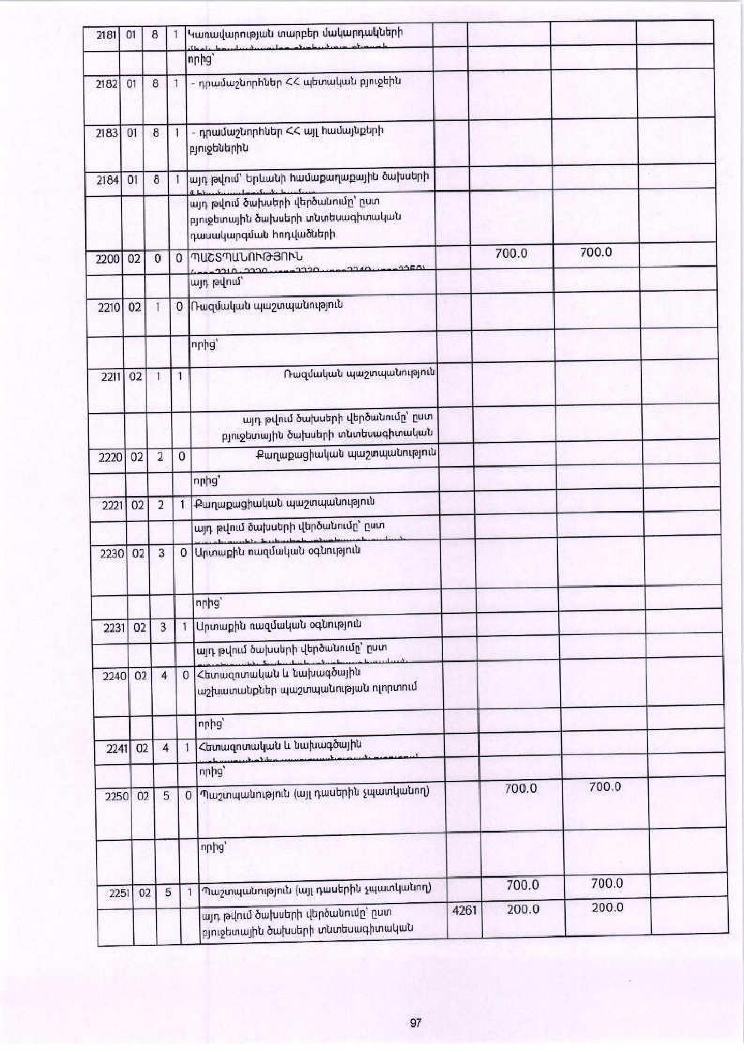budget-page-099