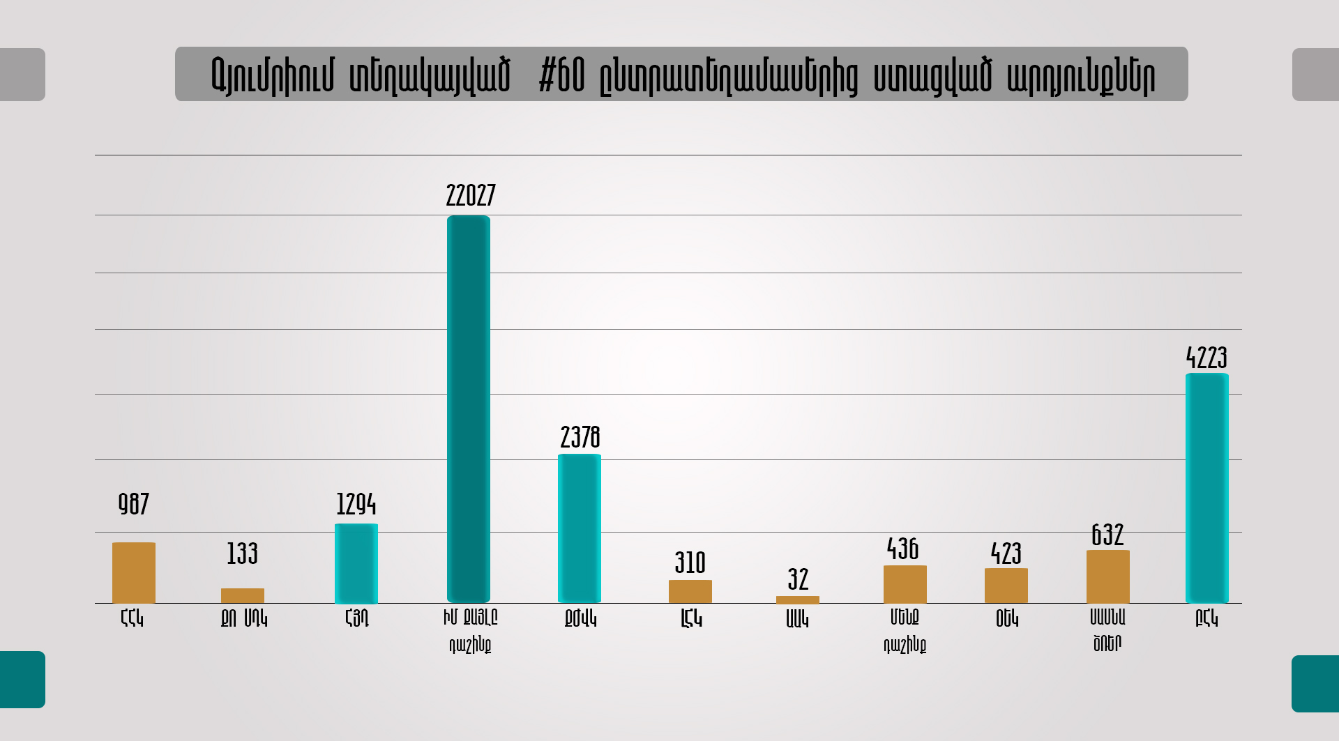 GRAFIK GYUMRI election