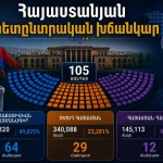 hetyntrakan hayastan 2026
