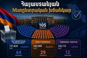 hetyntrakan hayastan 2026